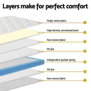 
                  
                    Giselle Bedding Mattress Boucle Fabric Cover Medium Firm 22cm King Single
                  
                