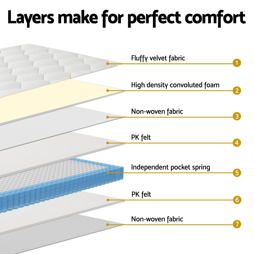 
                  
                    Giselle Bedding Mattress Boucle Fabric Cover Medium Firm 22cm Queen
                  
                